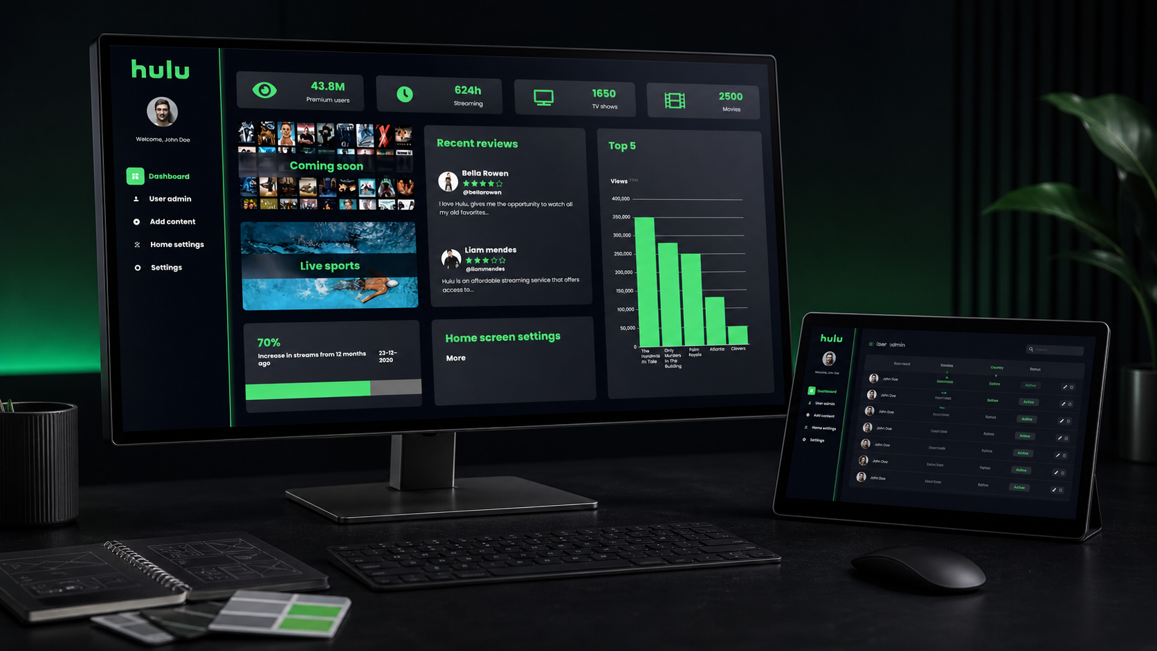 Hulu, uitgelicht projectbeeld